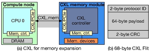 CXL IDE
